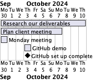 Week 2 Plan